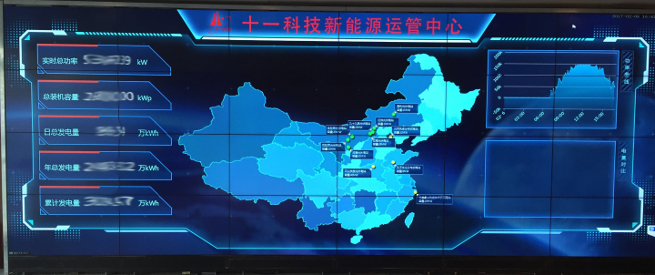 8-“十一科技新能源運(yùn)管中心”實(shí)時監(jiān)控系統(tǒng)大屏.jpg